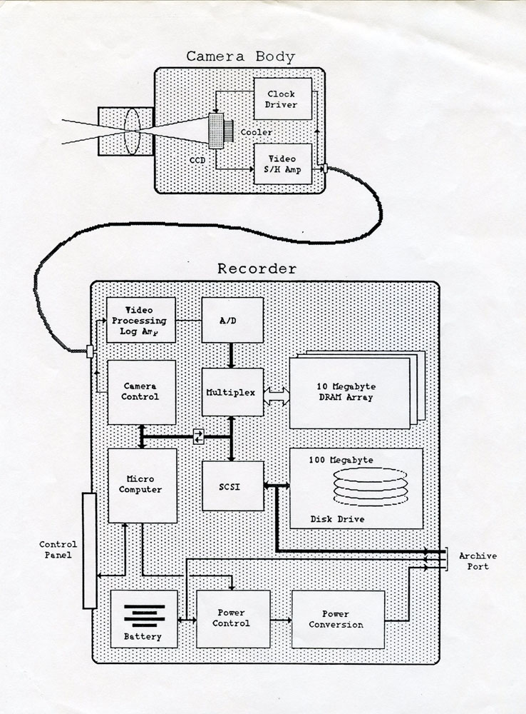 Block Diagram