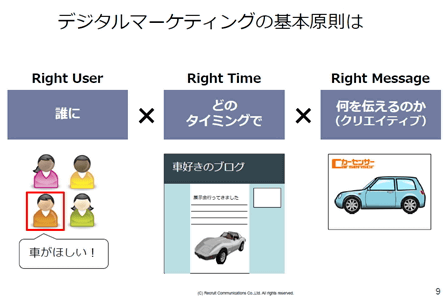 誰に、どのタイミングで、何を伝えるのか