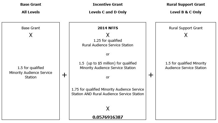 FY 2016 Radio CSG Formulas