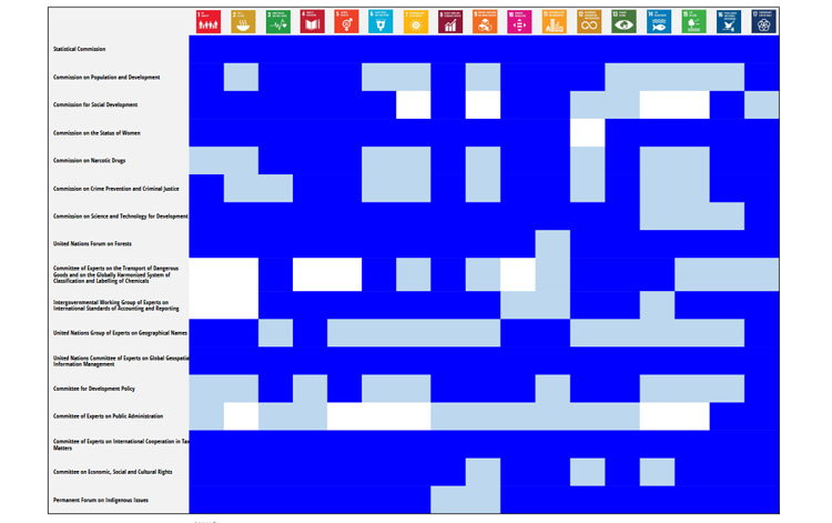 Mapping of the work of the functional commissions and expert bodies in support of the SDGs