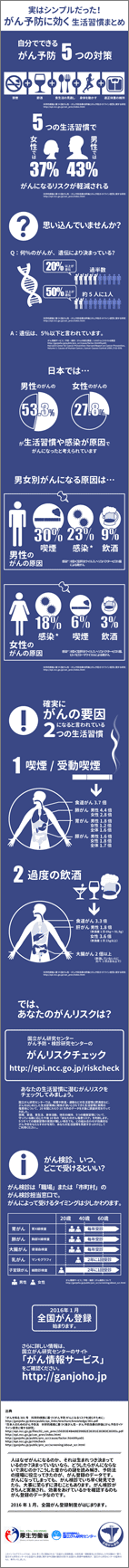 予防編