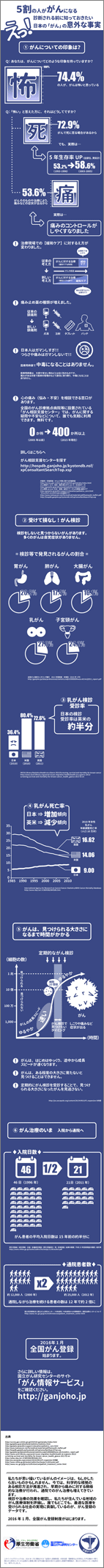 治療編