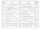 IPÁuZLeB10勺2022v@gLog4jheŃ[fCU