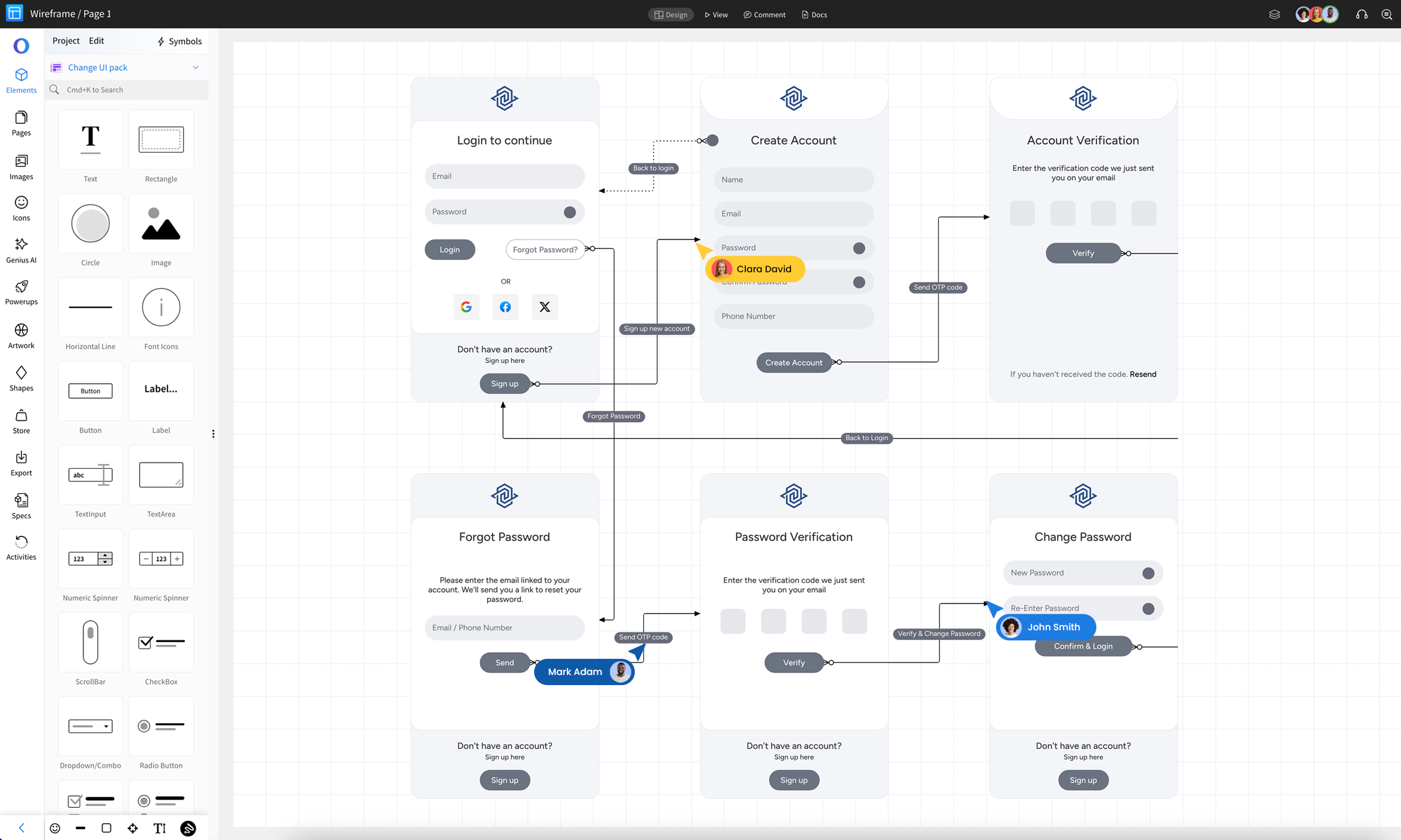 Flowchart